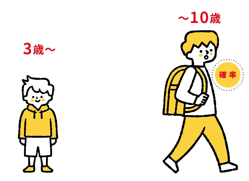 3歳から10歳に成長した子どものイラスト