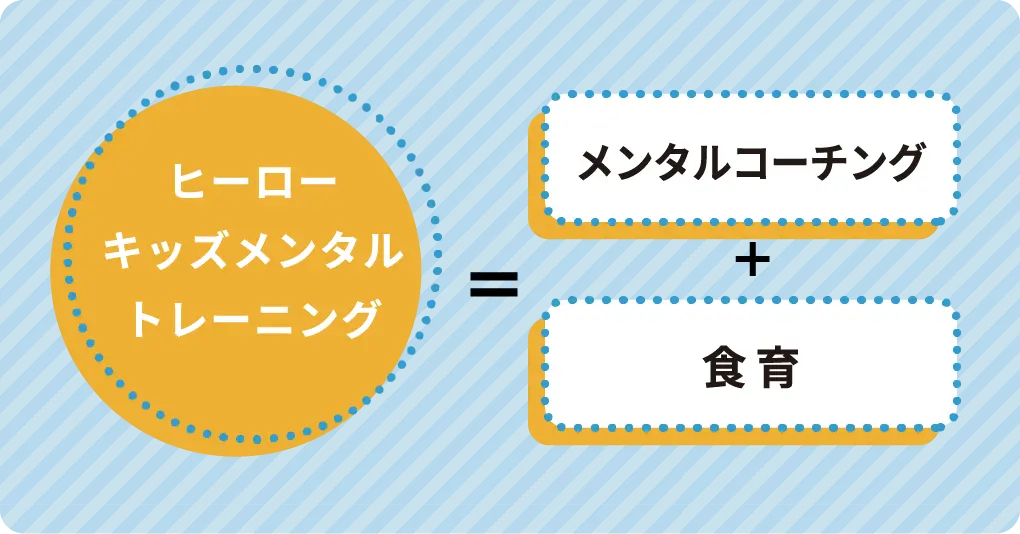 ヒーローキッズメンタルトレーニングは、メンタルコーチングと食育を組み合わせたプログラム